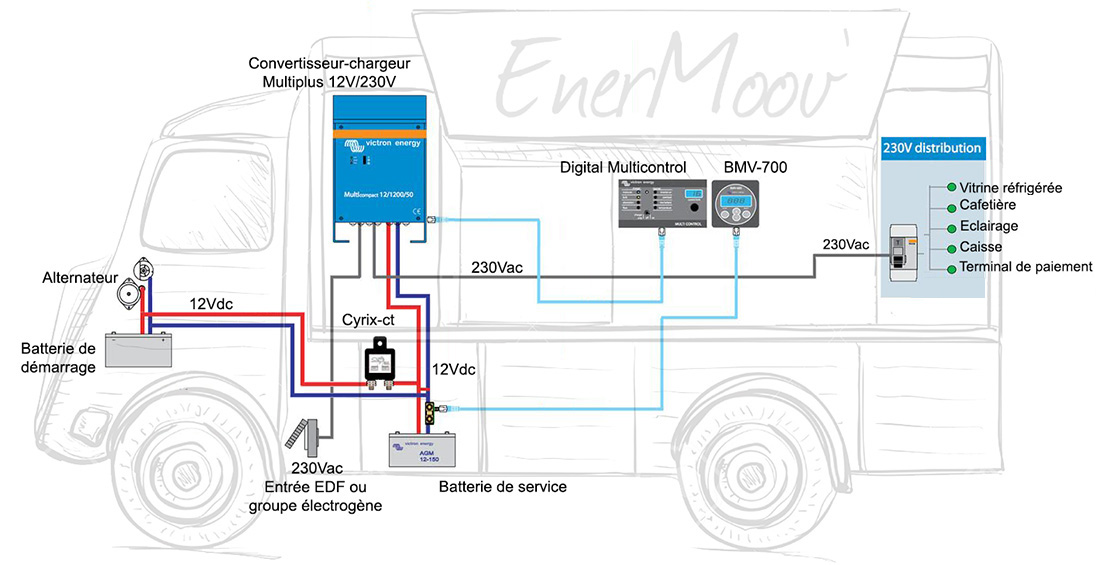 Enermoov - installation électrique foodtruck