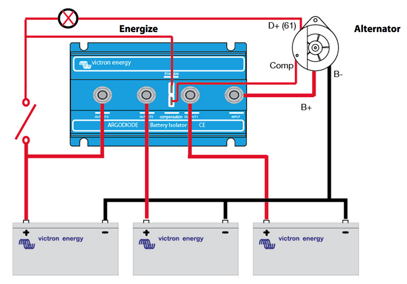 Enermoov - Victron Energy - répartiteur de batterie à diode Argo