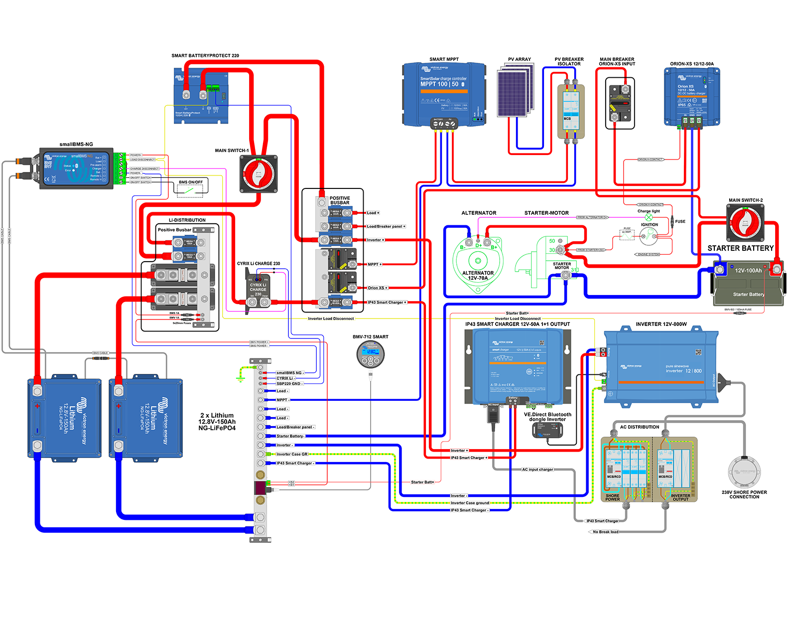 EnerMoov - Schéma installation embarquée vehicule atelier