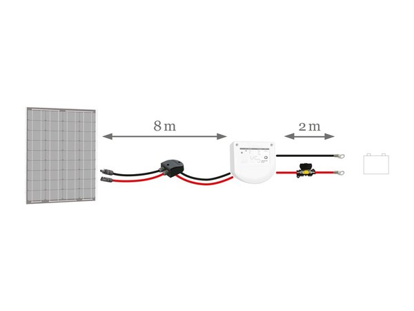 Kit de connexion solaire Uniteck UNICONNECT pour installation mono-panneau
