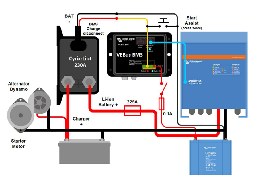 Enermoov - Victron Energy - schéma coupleur de batterie Cyrix li