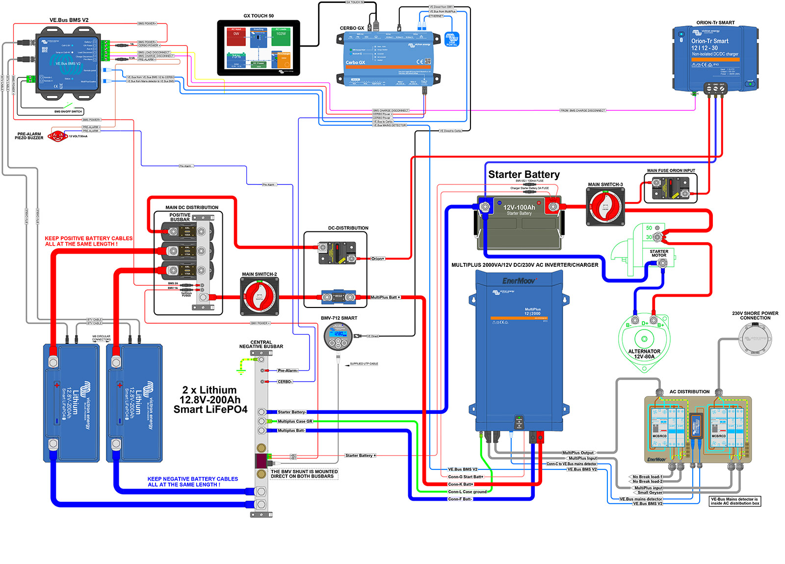 EnerMoov - Schéma installation électrique foodtruck