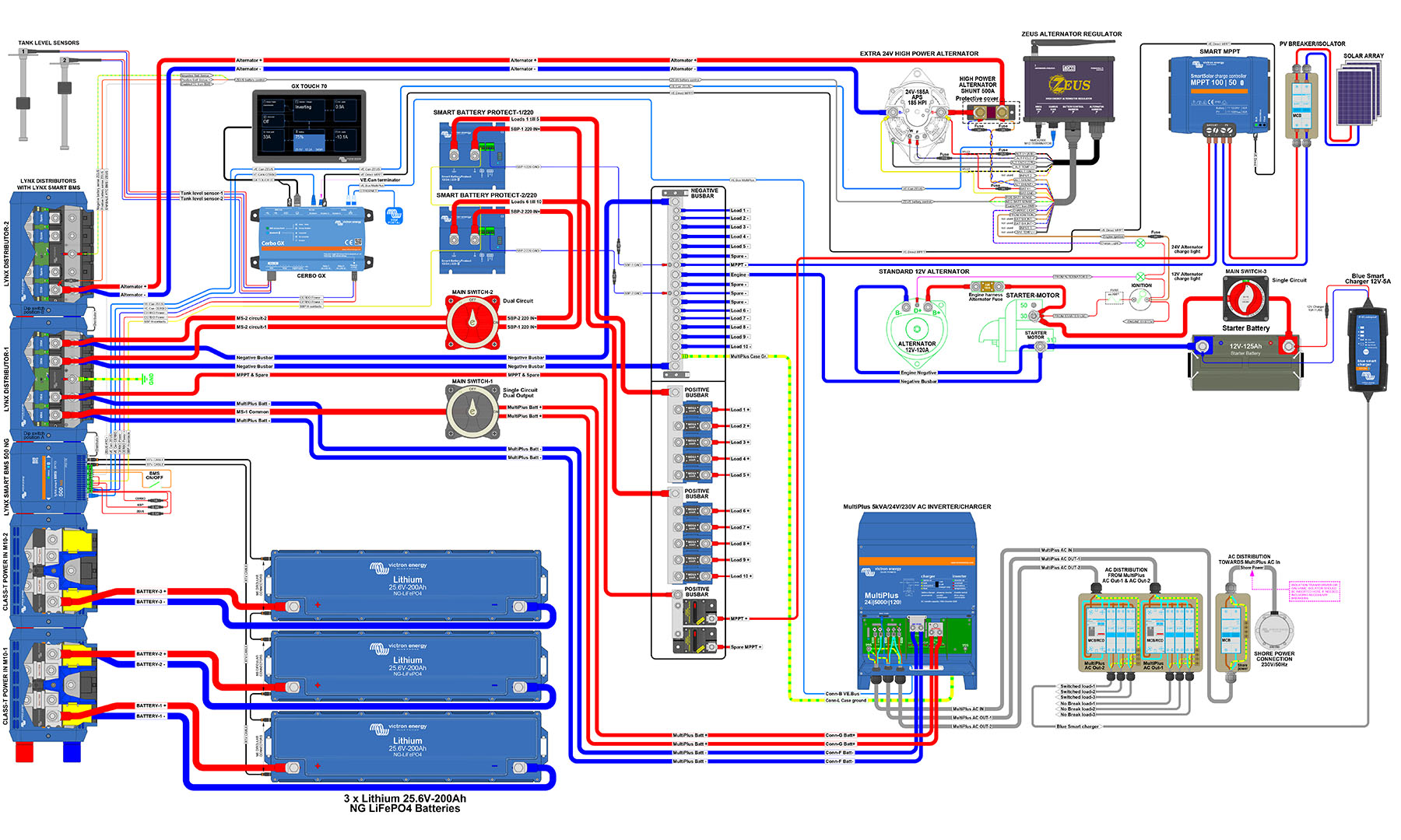 EnerMoov - Schéma installation électrique bateau