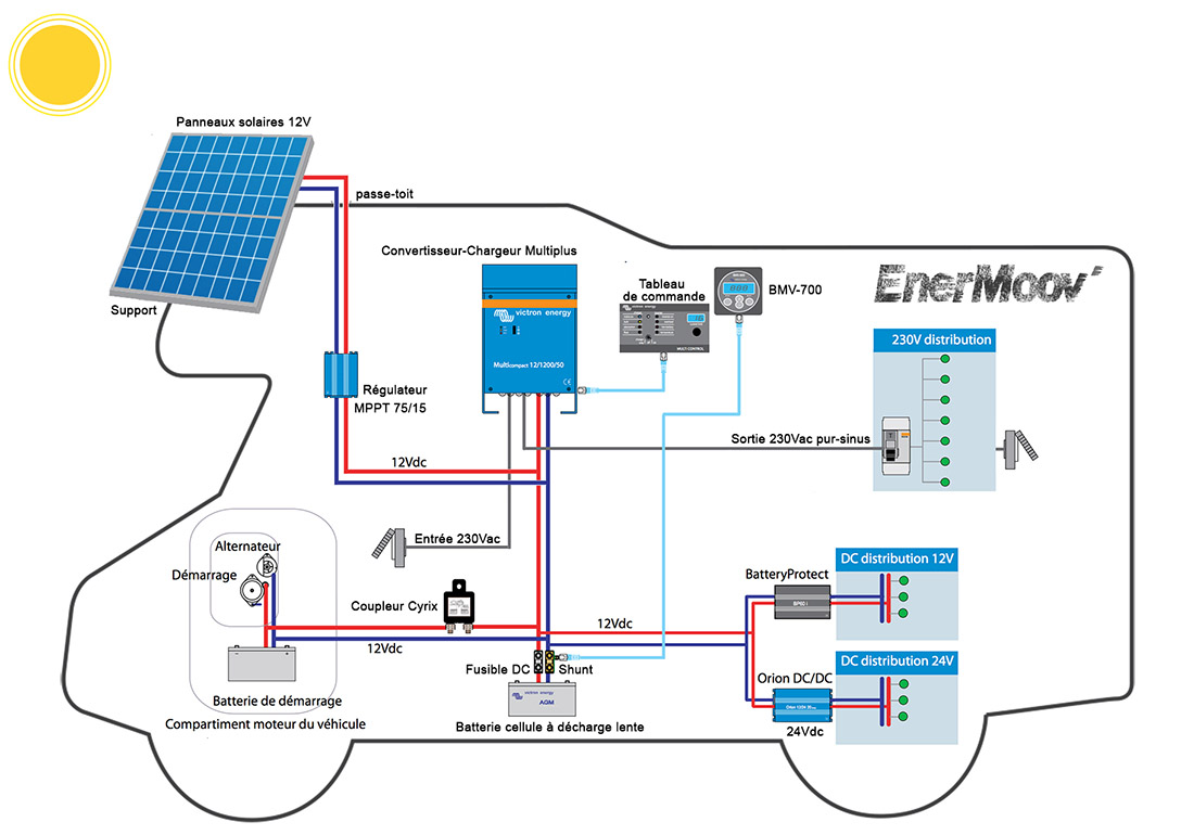 Enermoov - Victron Energy - schéma Multiplus avec Batterie lithium