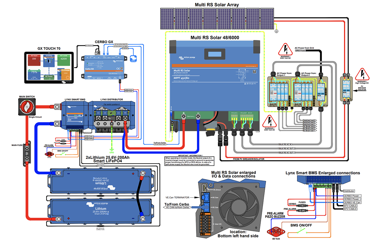 SINES - schema convertisseur solaire Victron Energy Multi RS