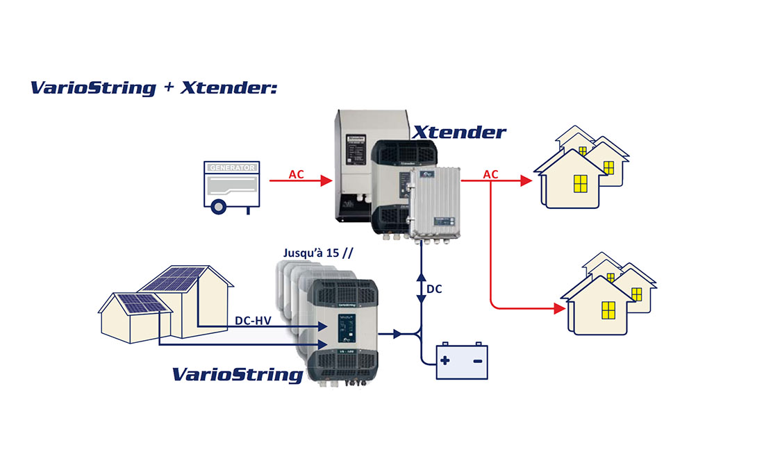 schema xtender variostring