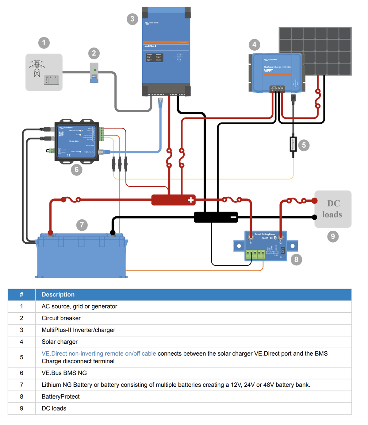 ENERMOOV - Victron Energy - Schema du VE BUS BMS NG pour batterie lithium NG