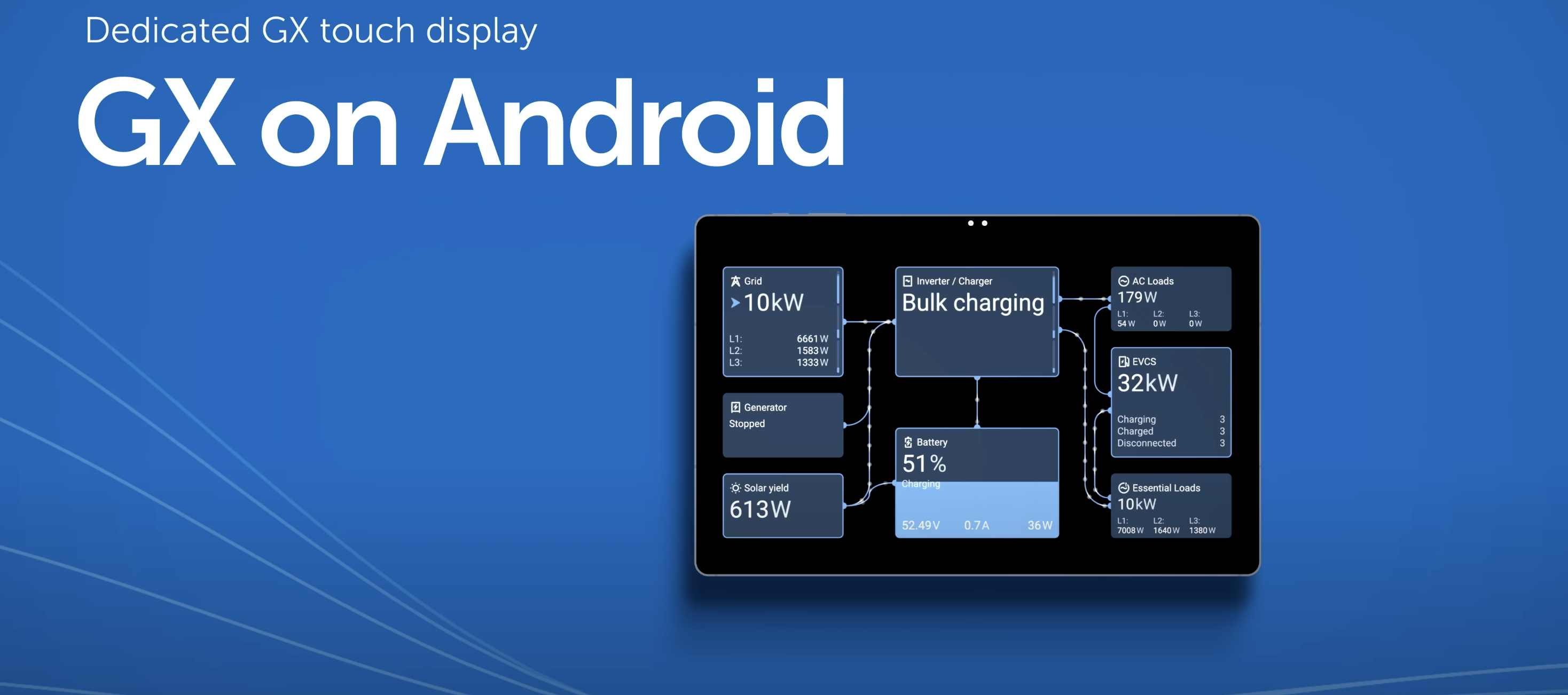 Android GX WiFi Display – Transformez votre tablette Android en écran GX